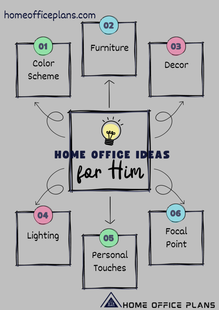 A graphical representation of the pros of masculine home office ideas