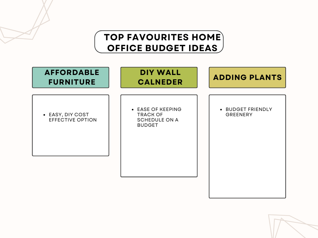 Final Thoughts on creating a Home Office on a Budget
