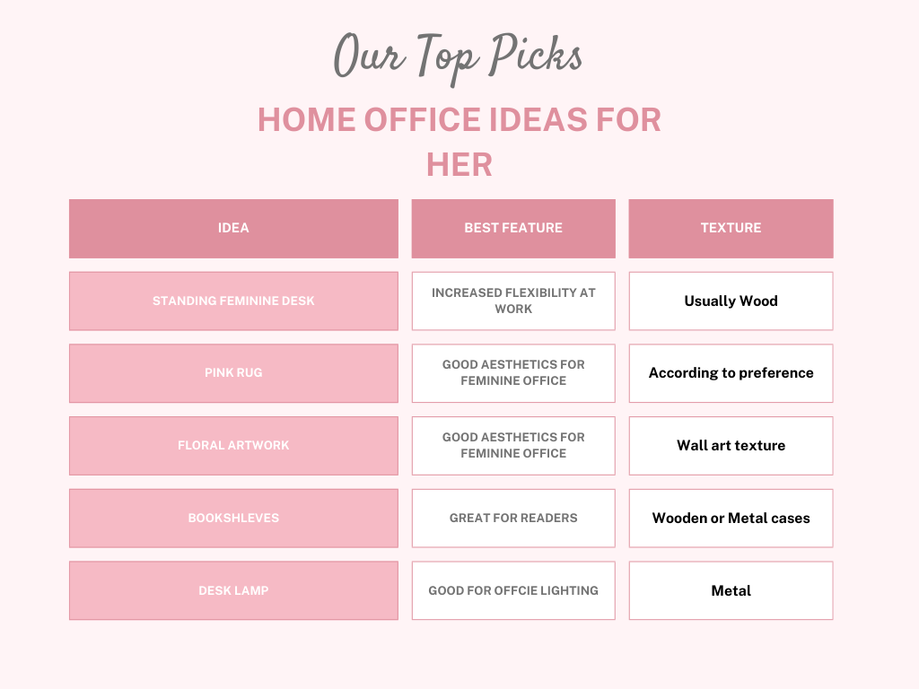 Home Office for Women: Final Thoughts